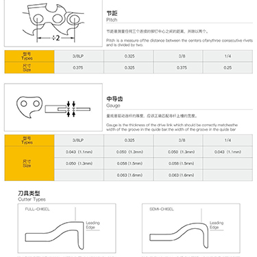Saw Chain Basics